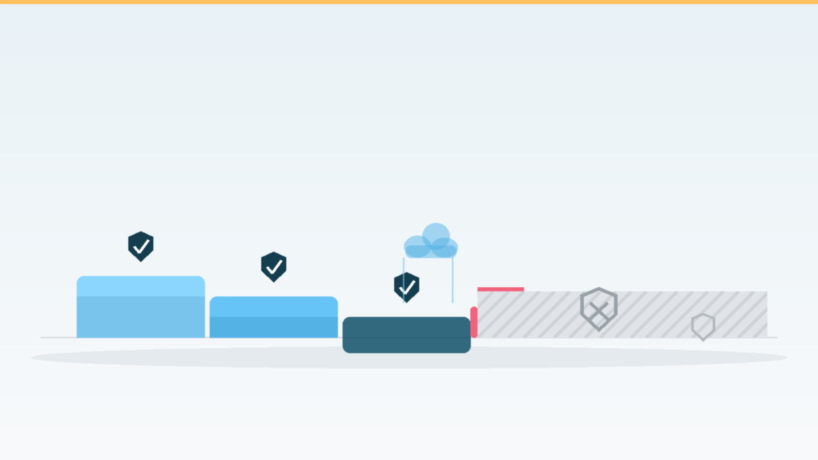 Illustration of three stepped platforms representing three years of Extended Security Updates, each covered by a checkmarked shield, ending at a red cutoff line with an empty, hatched gap and hollow shield icons beyond it.